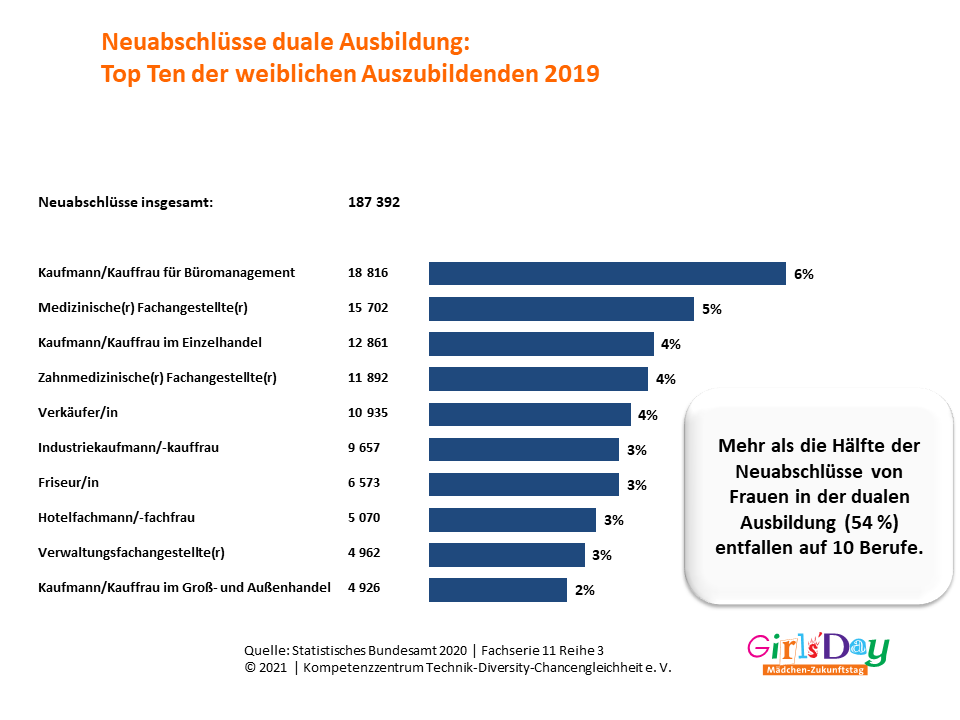 Top 10 Schwersten Ausbildungsberufe Deutschland