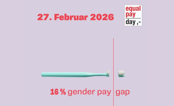 Grafik zum Equal Pay Day 2026