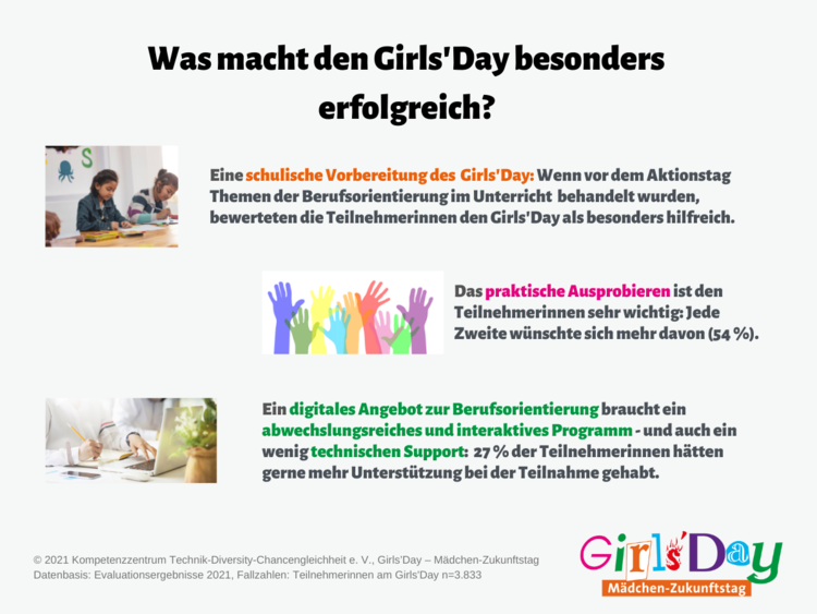 Grafik Was macht den Girls'Day besonders erfolgreich