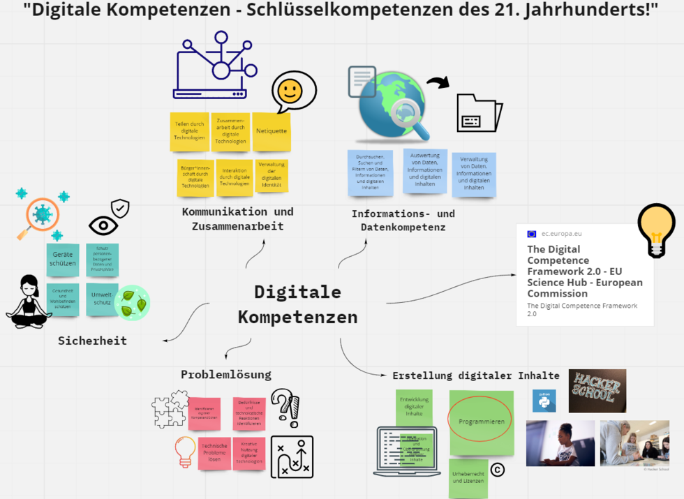 Garfik zu digitalen Kompetenzen