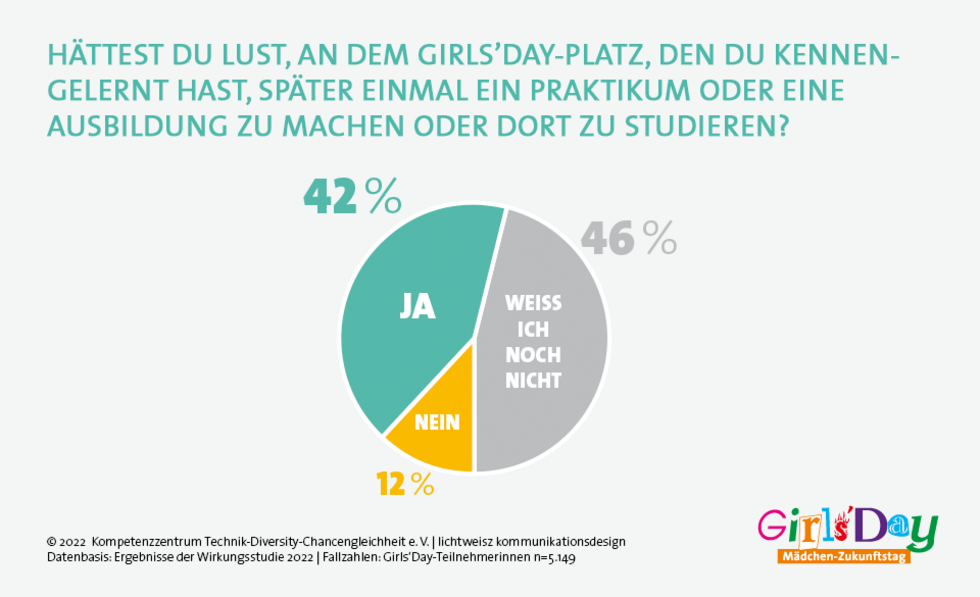 Kachel zu Ausbildung am Girls'Day-Platz