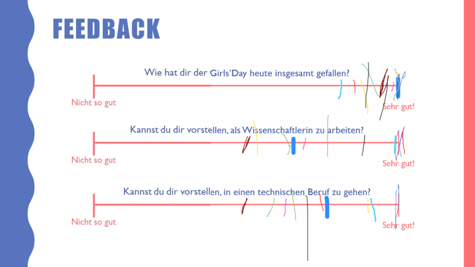 Screenshot vom Feedback des Workshops