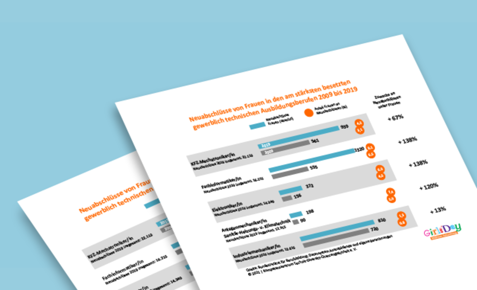 Grafik zu technischer Ausbildung