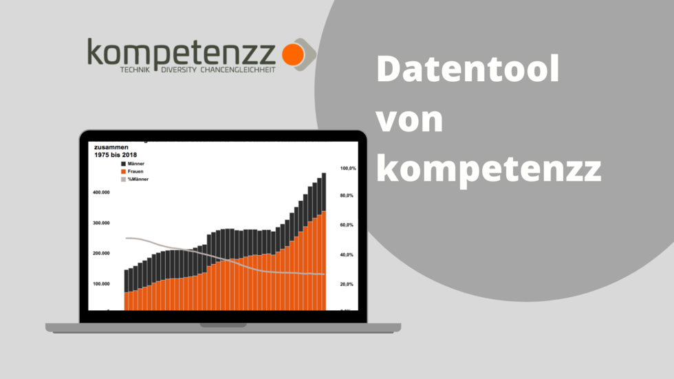 Grafik mit Diagramm